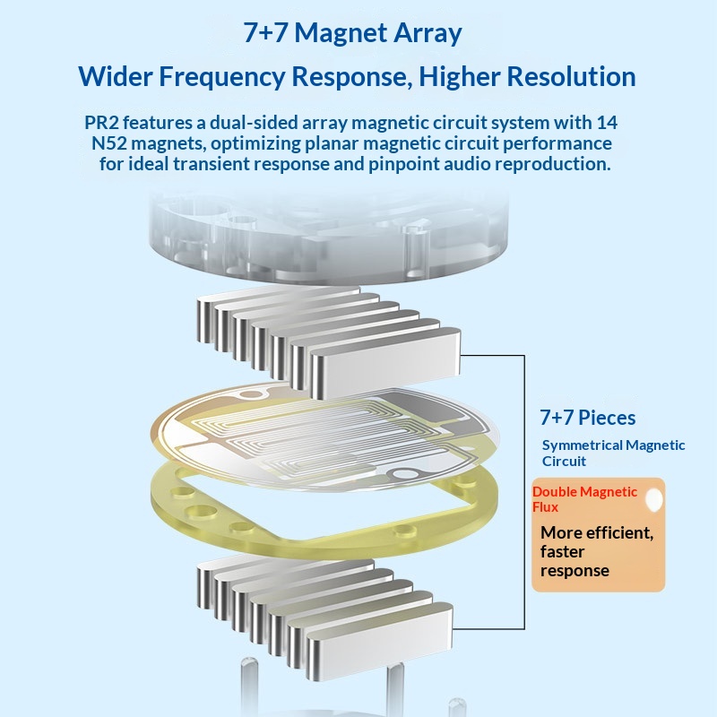 In Stock Kz‑Pr2 Planar Magneti - Planar Magnetic Iem Earphones ulasan dan harga